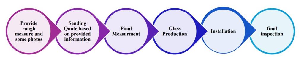 vanglaze installation process for shower glass